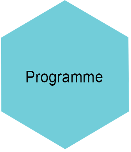 Programme